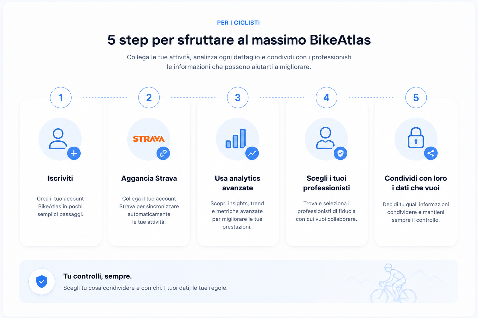 Cinque step per sfruttare al massimo BikeAtlas per i ciclisti